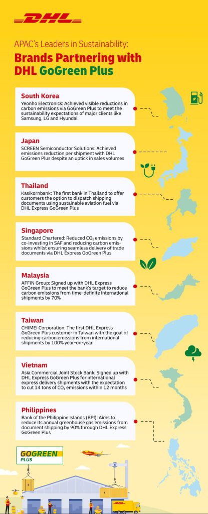 More than 40,000 Companies Embrace Sustainability with DHL GoGreen Plus